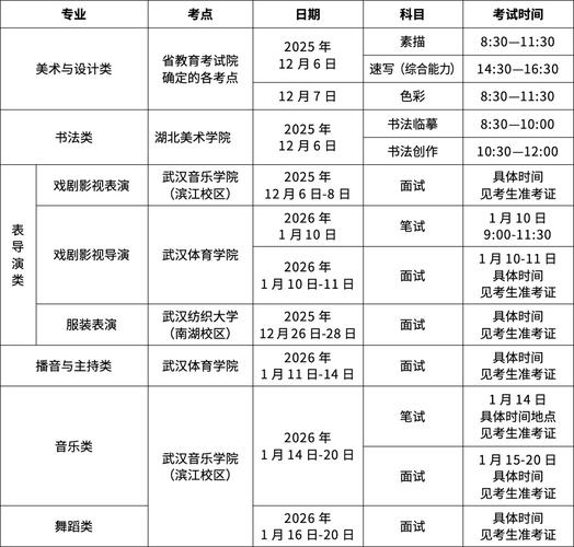 艺考点在本校还是校外考点？-第3张图片-泰美艺术培训