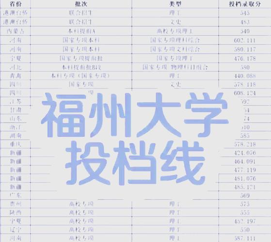 福州大学 美术 分数线-第1张图片-泰美艺术培训