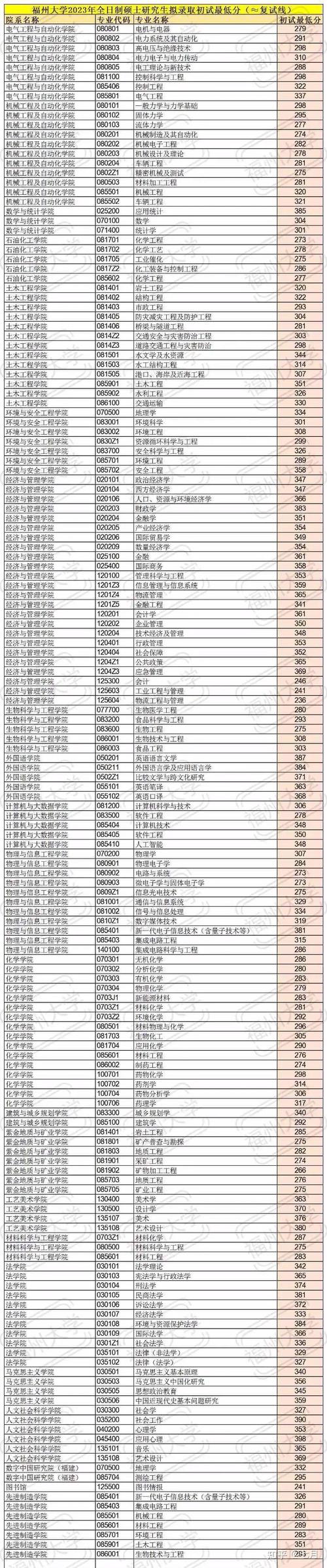 福州大学 美术 分数线-第2张图片-泰美艺术培训