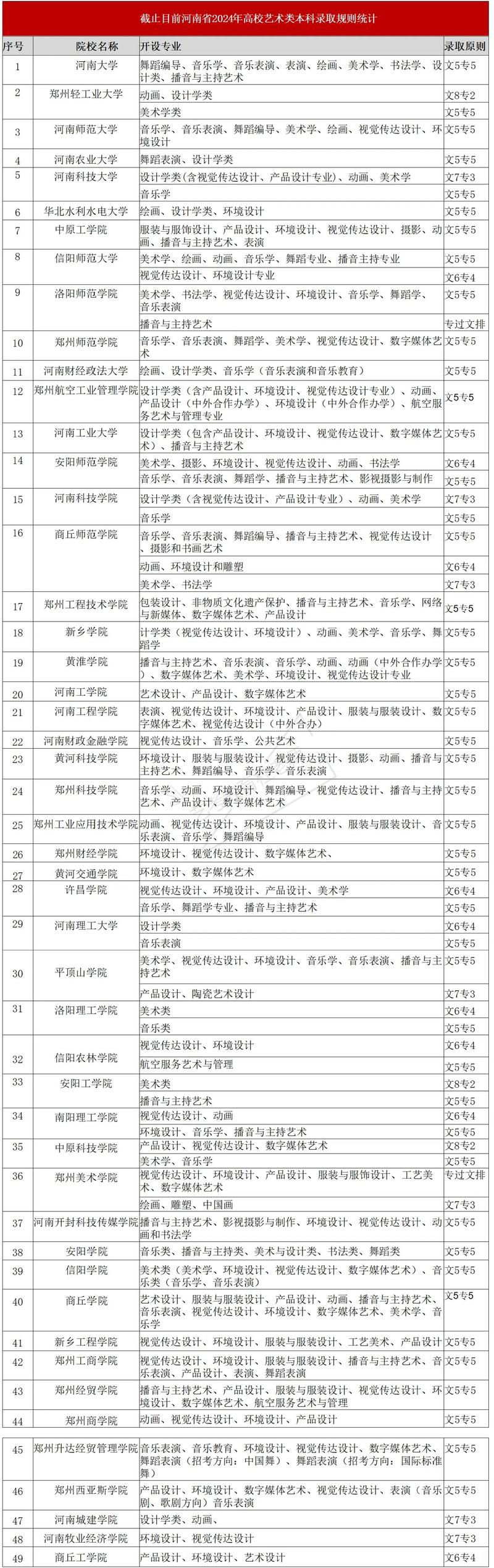 河南高考艺考编导好考吗-第1张图片-泰美艺术培训