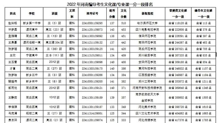 河南高考艺考编导好考吗-第2张图片-泰美艺术培训