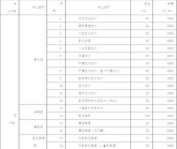 河南高考艺考编导好考吗-第3张图片-泰美艺术培训