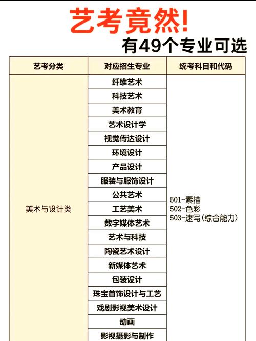 美术艺考能自主选考科目吗？-第1张图片-泰美艺术培训