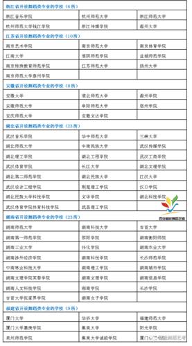 舞蹈生能报哪些专科大学？-第2张图片-泰美艺术培训