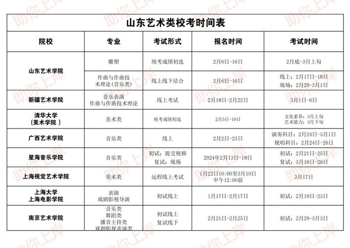 艺考联考校考时间如何安排？-第2张图片-泰美艺术培训