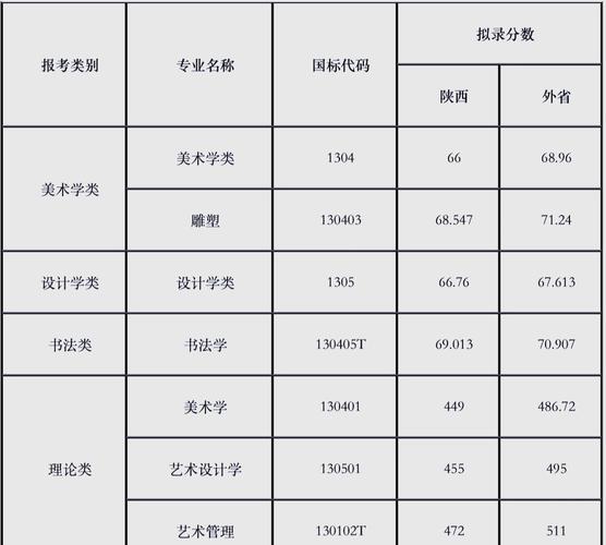 西安美院录取分数线多少？-第3张图片-泰美艺术培训