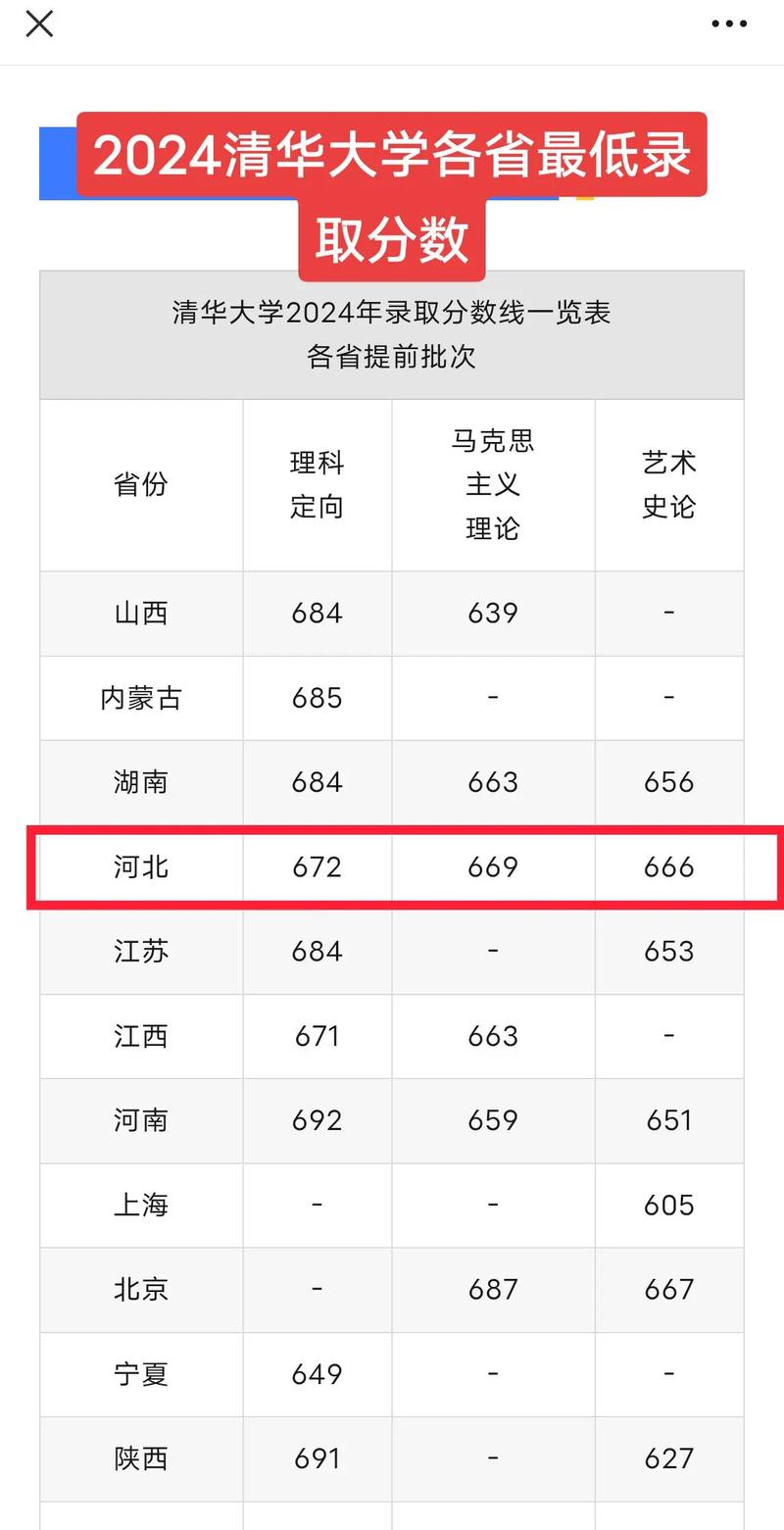 480分艺考生能圆梦清华吗？-第1张图片-泰美艺术培训