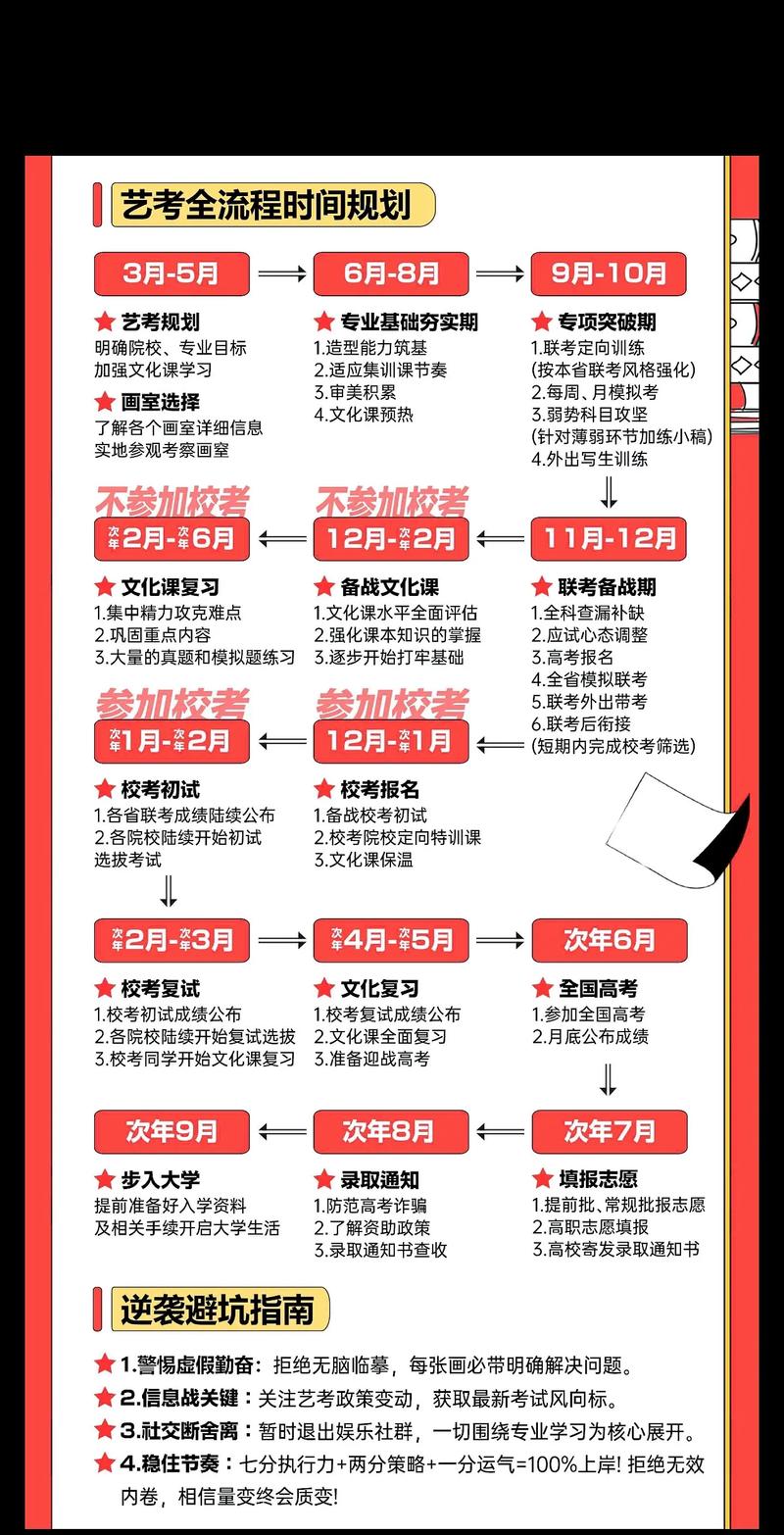 美术艺考具体考试时间是什么时候？-第2张图片-泰美艺术培训