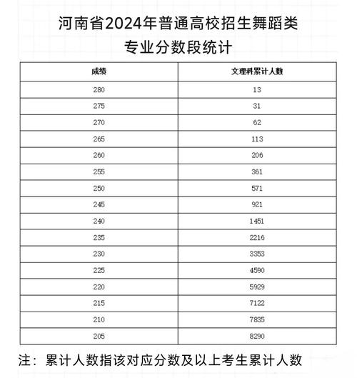 河南艺考钢琴92分，高分秘诀是什么？-第1张图片-泰美艺术培训