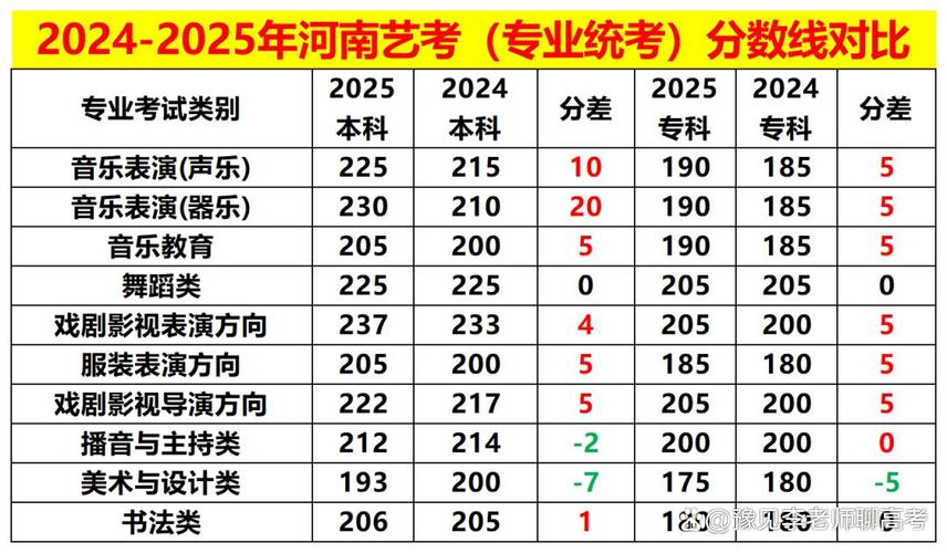 河南艺考钢琴92分，高分秘诀是什么？-第2张图片-泰美艺术培训