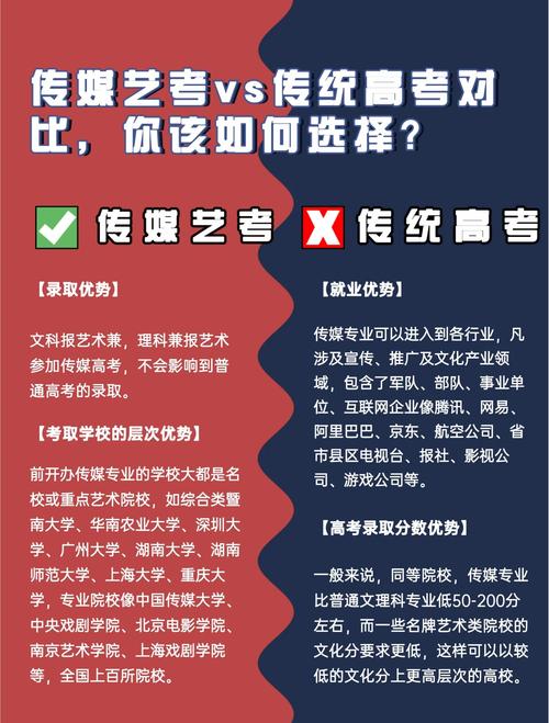 艺联考科目与普通高考有何不同？-第2张图片-泰美艺术培训