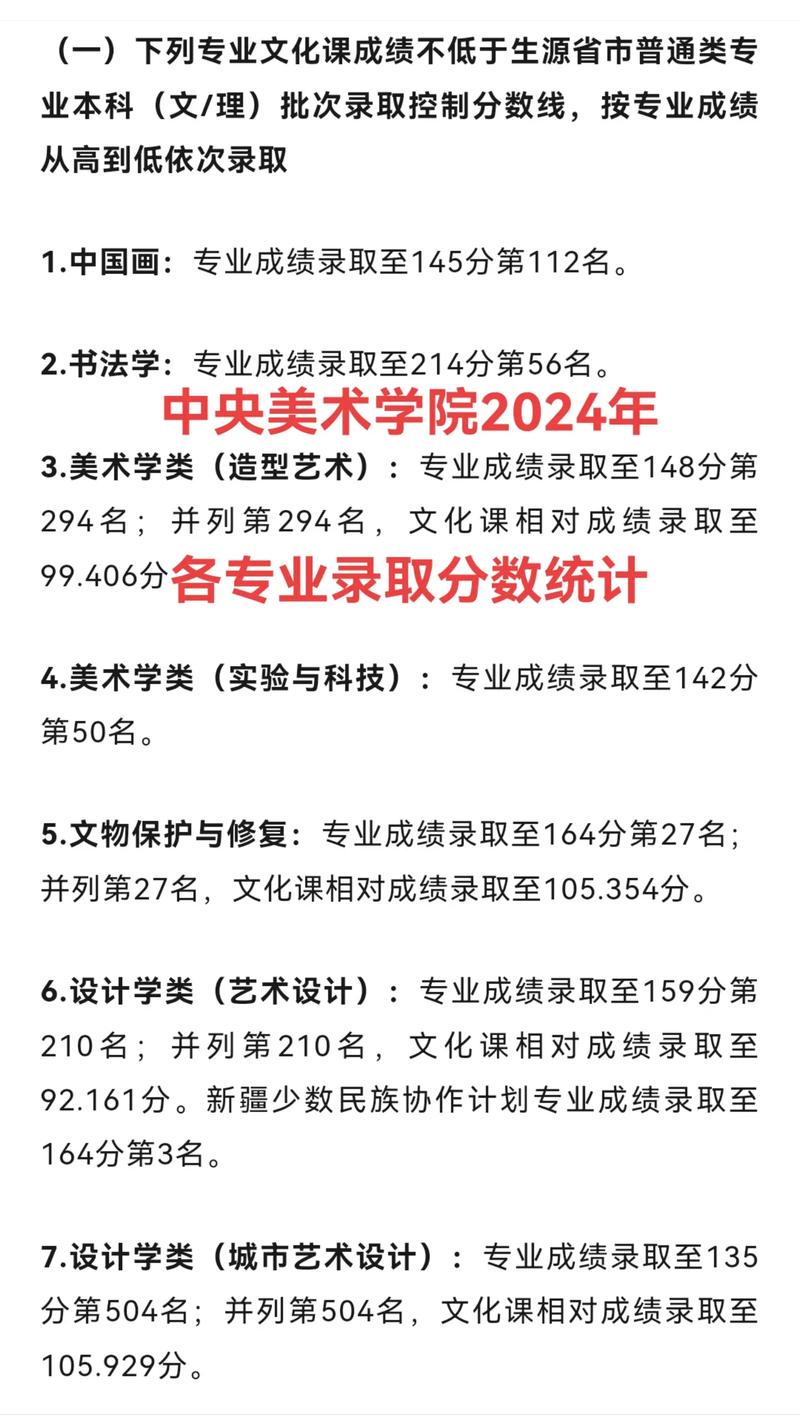中央美院录取分数线是多少？-第2张图片-泰美艺术培训