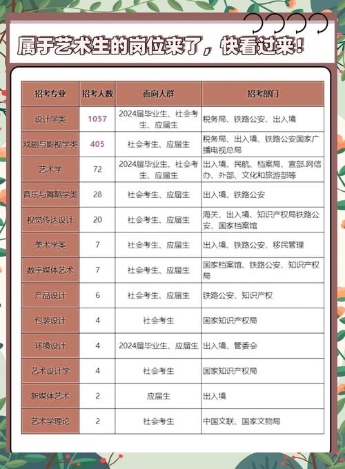 艺考面试都考些什么内容-第2张图片-泰美艺术培训