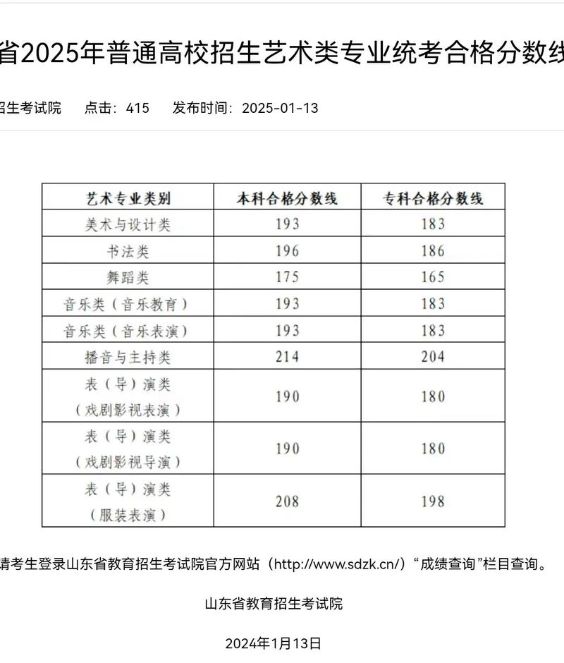2025表演联考分数线是多少？-第2张图片-泰美艺术培训