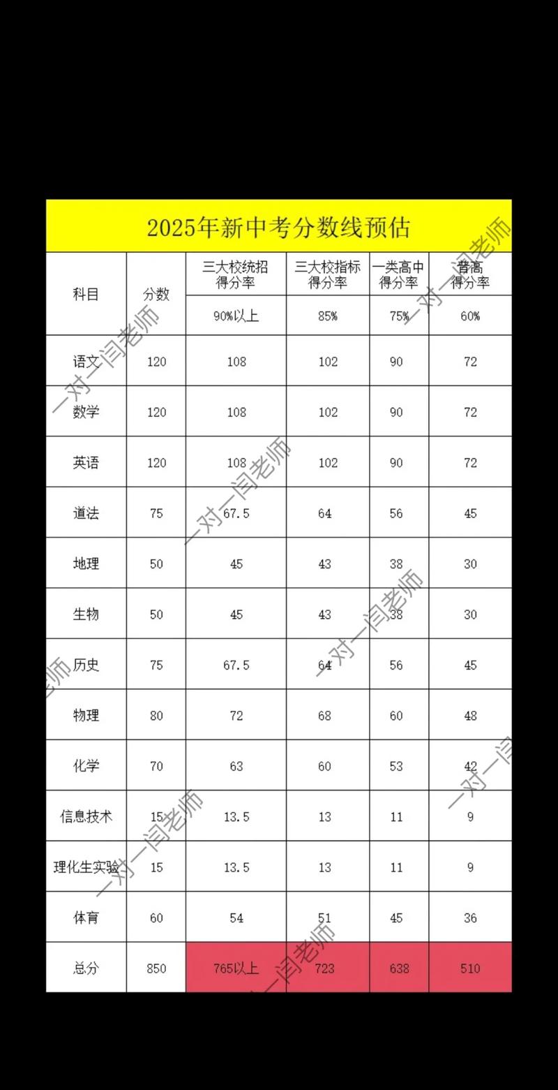 2025表演联考分数线是多少？-第3张图片-泰美艺术培训
