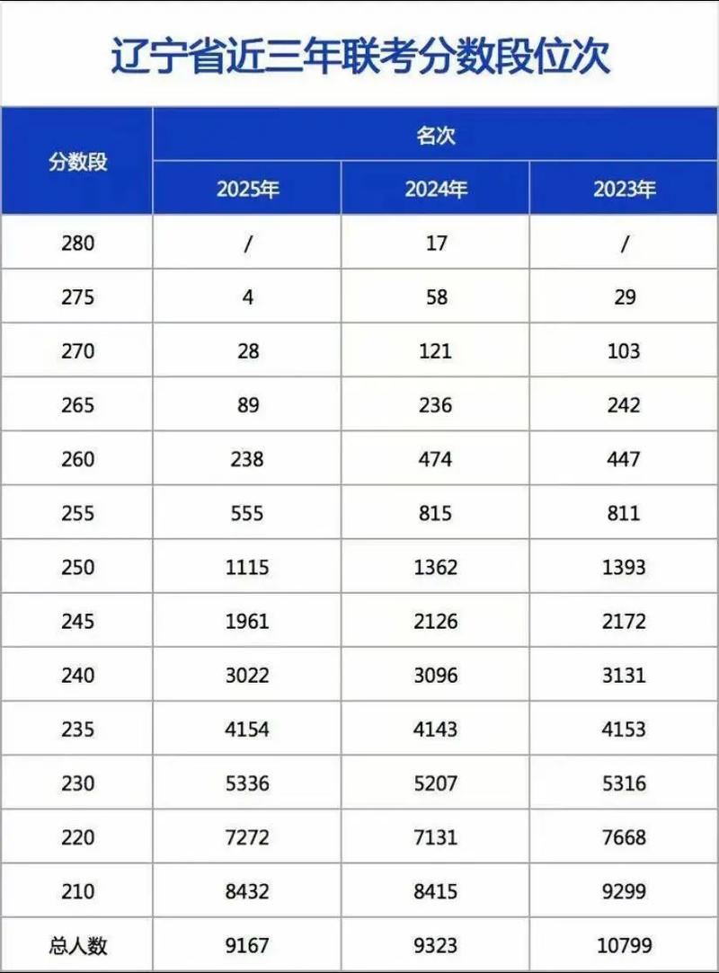 2025年美术联考成绩-第1张图片-泰美艺术培训