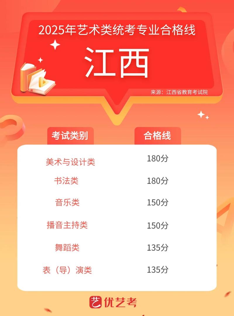 2025湖南艺考对江西考生有何影响?-第1张图片-泰美艺术培训 2025湖南艺考对江西考生有何影响?-第1张图片-泰美艺术培训