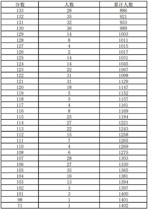 2025年美术联考成绩何时公布？-第1张图片-泰美艺术培训