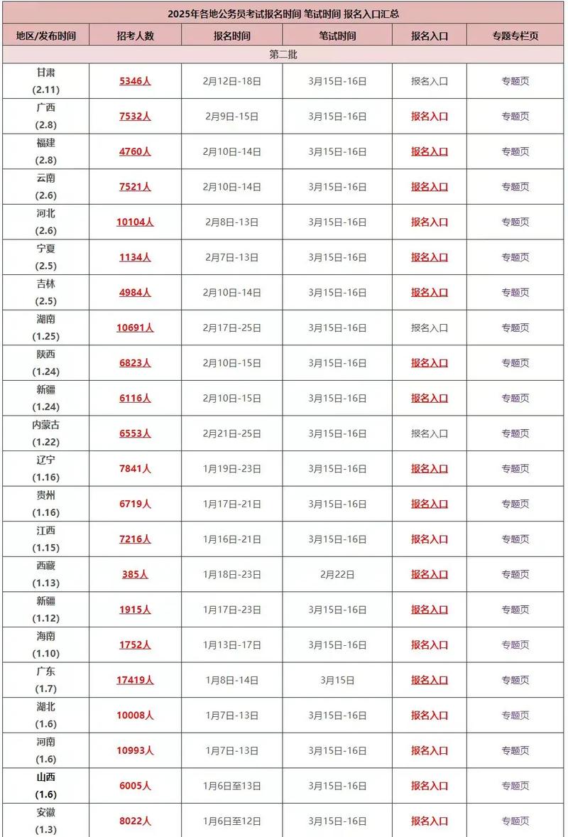 浙江省舞蹈联考何时报名？-第1张图片-泰美艺术培训