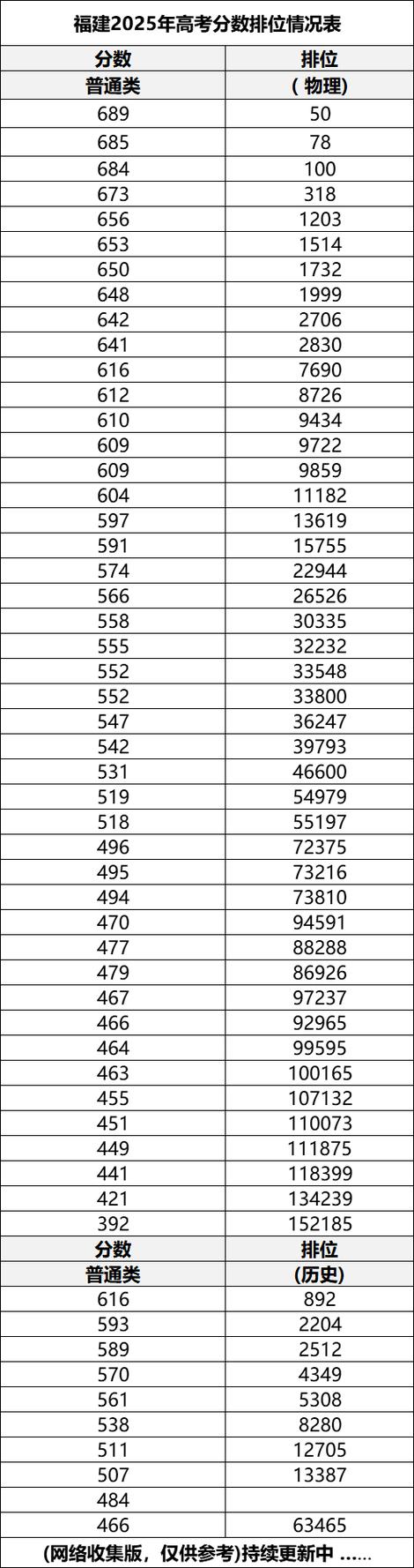 2025福建艺考人数为何激增?-第1张图片-泰美艺术培训 2025福建艺考人数为何激增?-第1张图片-泰美艺术培训