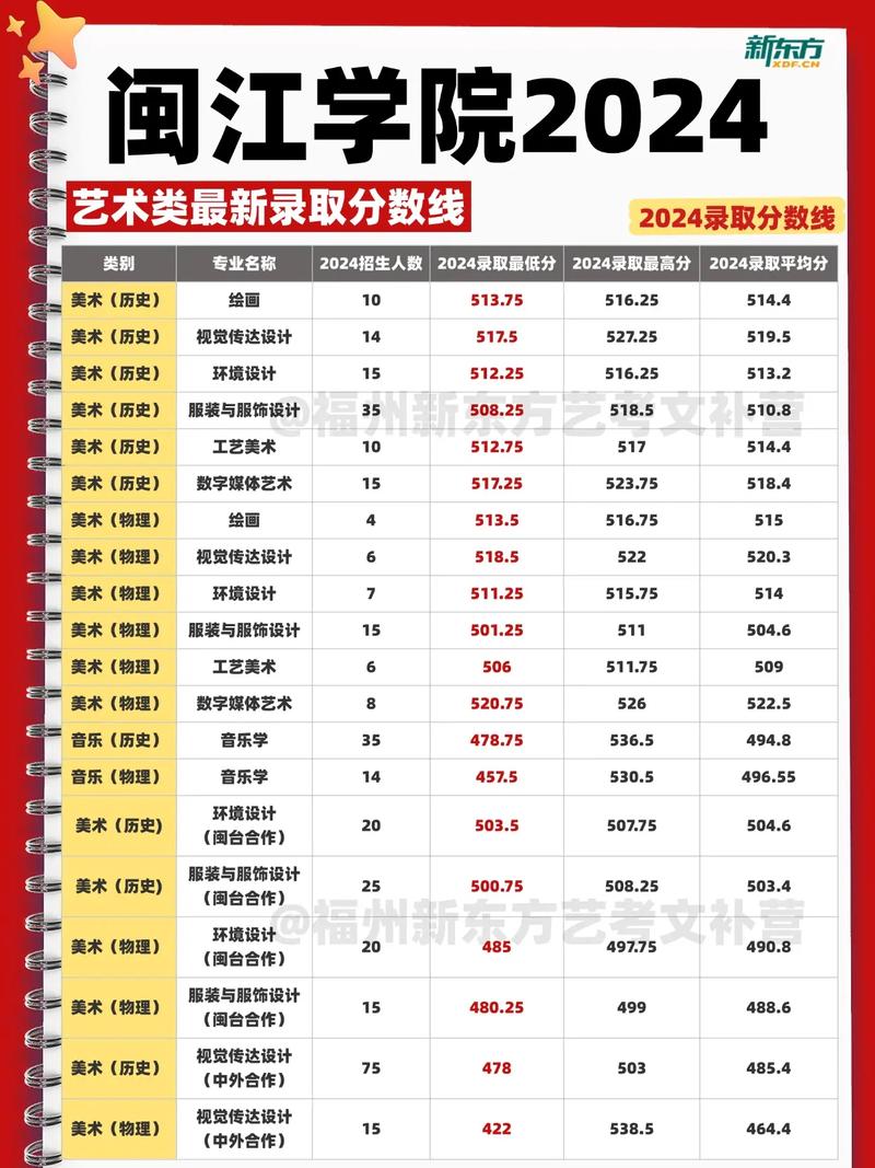 2025福建艺考人数为何激增?-第3张图片-泰美艺术培训 2025福建艺考人数为何激增?-第3张图片-泰美艺术培训