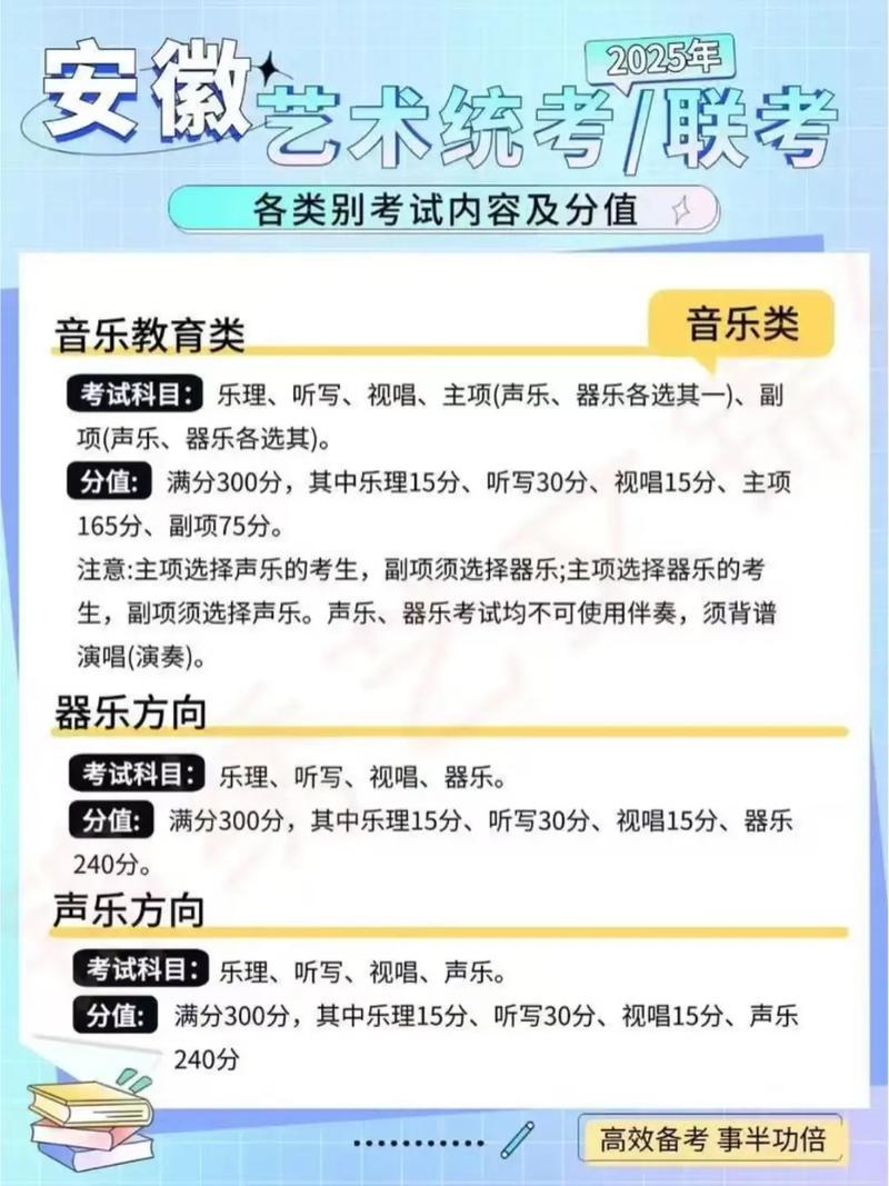 2025福建艺考 时间-第1张图片-泰美艺术培训 2025福建艺考 时间-第1张图片-泰美艺术培训