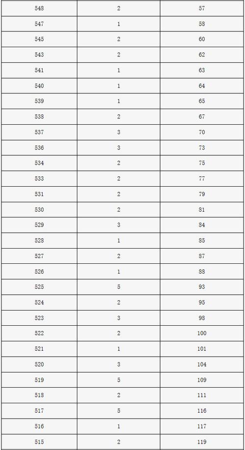 北京舞蹈大学专业分数线多少？-第2张图片-泰美艺术培训