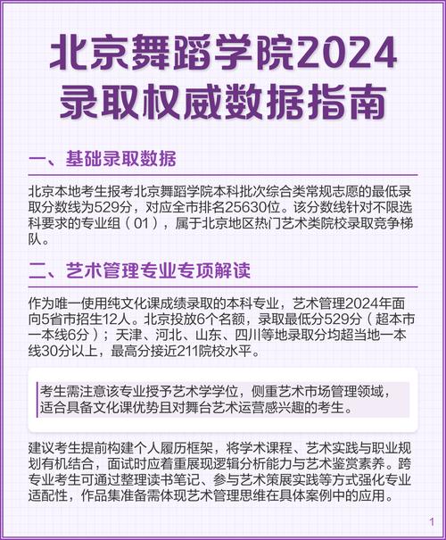 北京舞蹈大学专业分数线多少？-第3张图片-泰美艺术培训