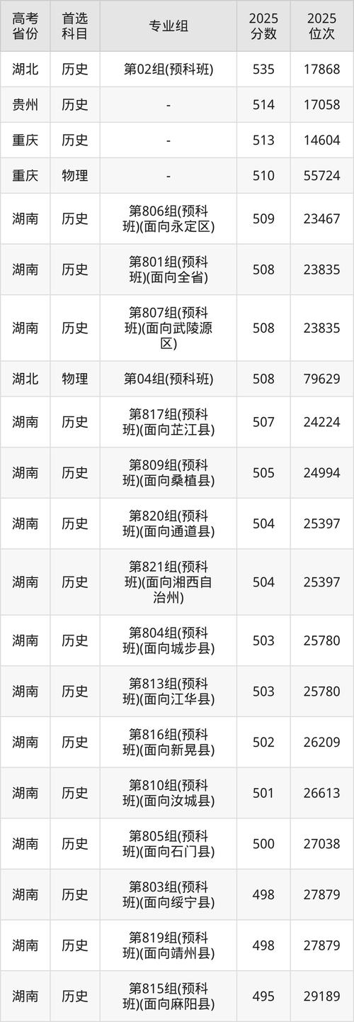 吉首大学音乐分数线多少？-第2张图片-泰美艺术培训