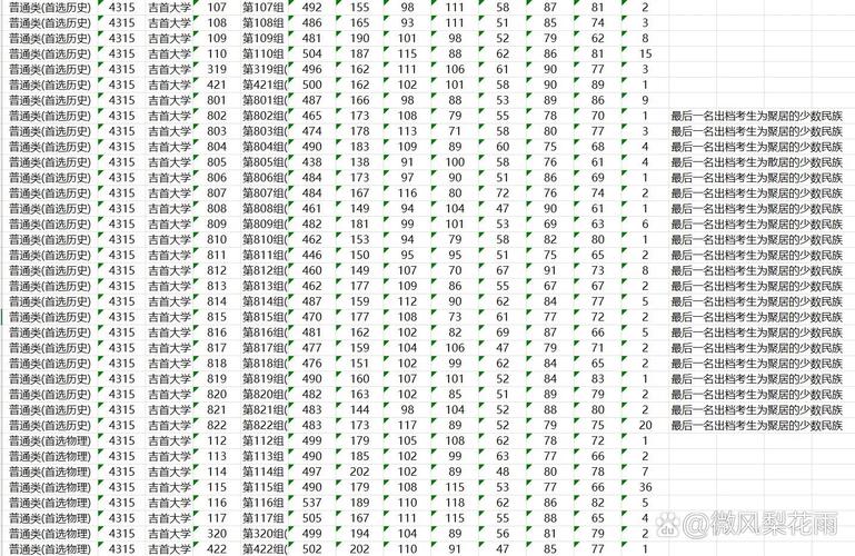 吉首大学音乐分数线多少？-第1张图片-泰美艺术培训