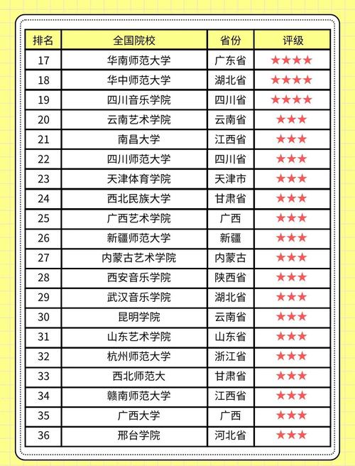 舞蹈生能否直接通过高考考进舞蹈大学？-第1张图片-泰美艺术培训