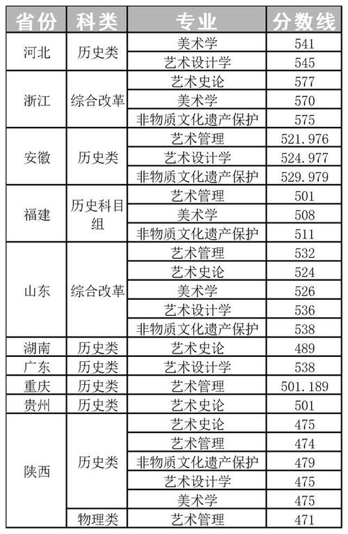 2025美院分数线会涨吗？-第2张图片-泰美艺术培训