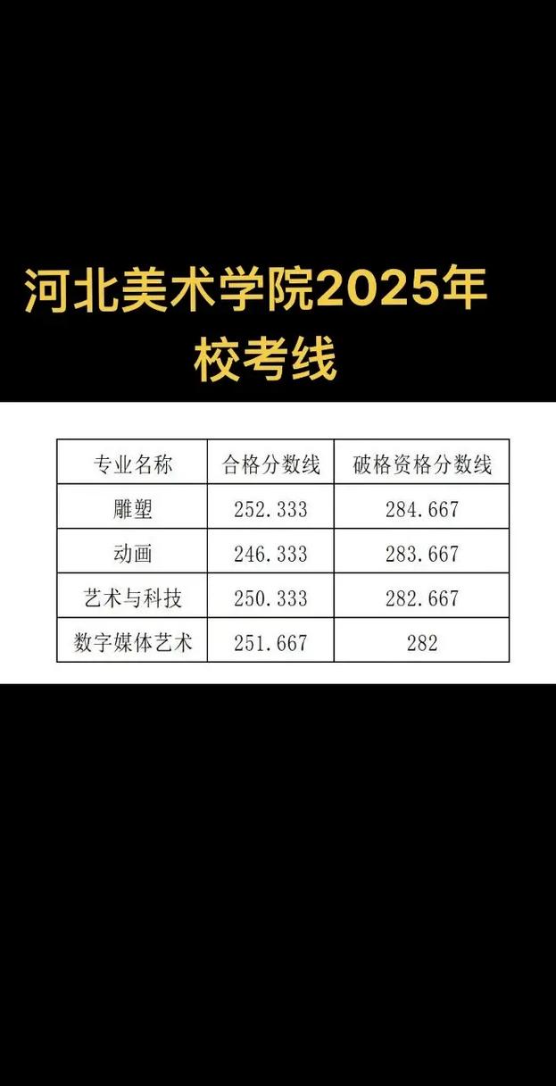 2025美院分数线会涨吗？-第3张图片-泰美艺术培训