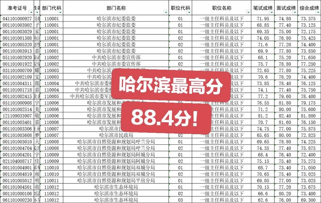 黑龙江八校联考2025有何新变化？-第3张图片-泰美艺术培训