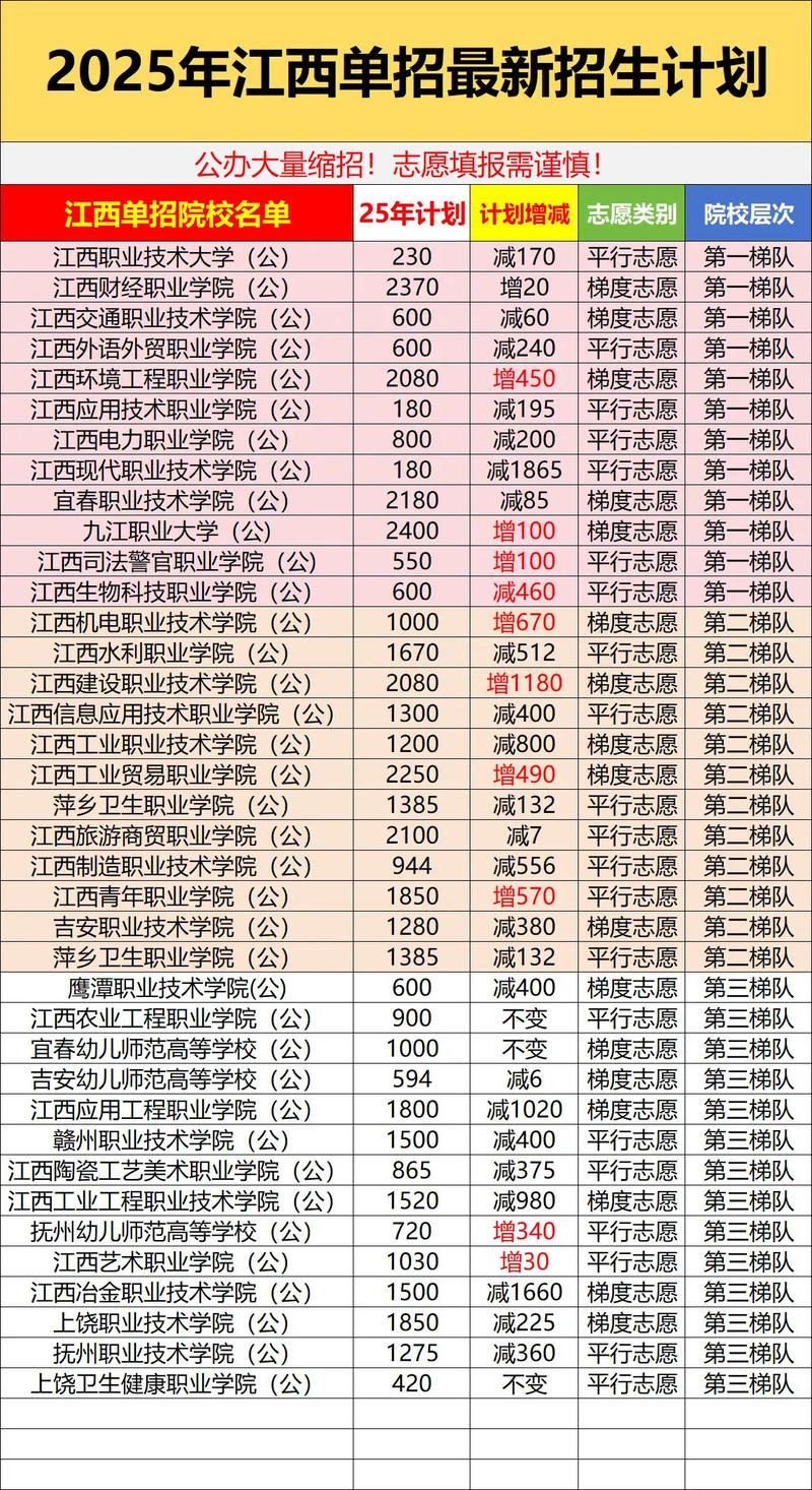 2025江西艺考 招生-第1张图片-泰美艺术培训