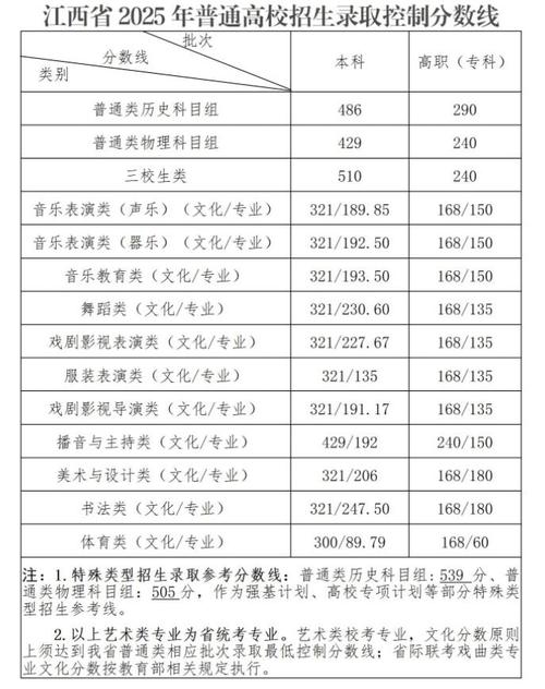 2025江西艺考 招生-第2张图片-泰美艺术培训