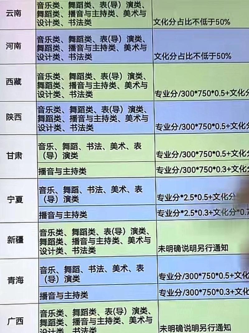 红河学院舞蹈专业录取线是多少？-第2张图片-泰美艺术培训