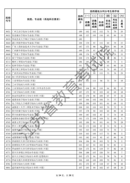 2025江苏艺考投档线是多少?-第1张图片-泰美艺术培训 2025江苏艺考投档线是多少?-第1张图片-泰美艺术培训