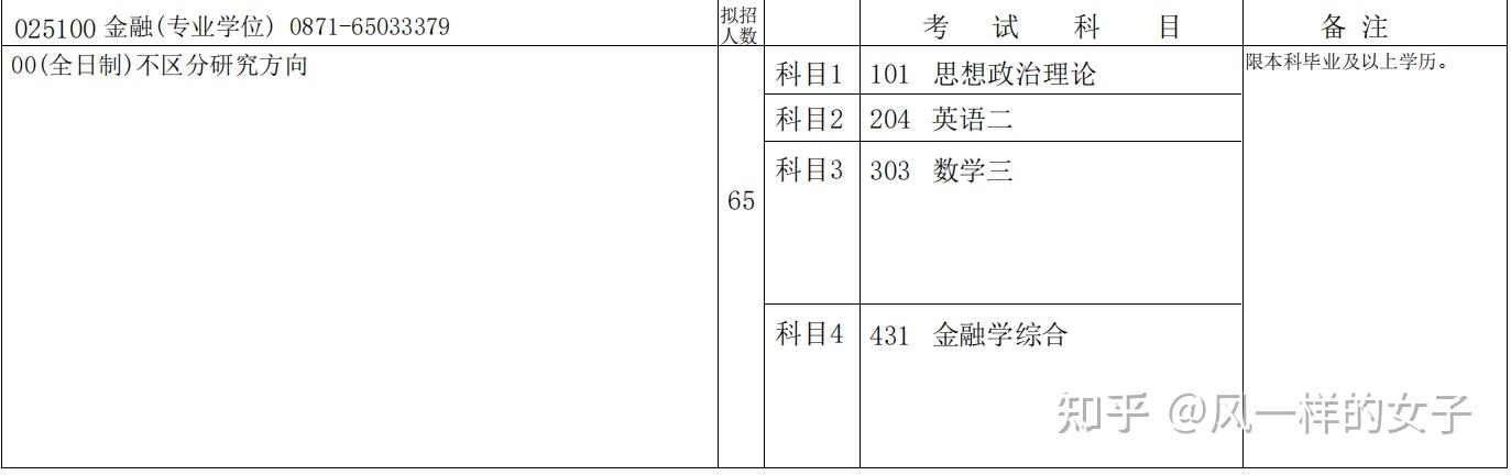 云南大学舞蹈招生简章有哪些要求？-第3张图片-泰美艺术培训