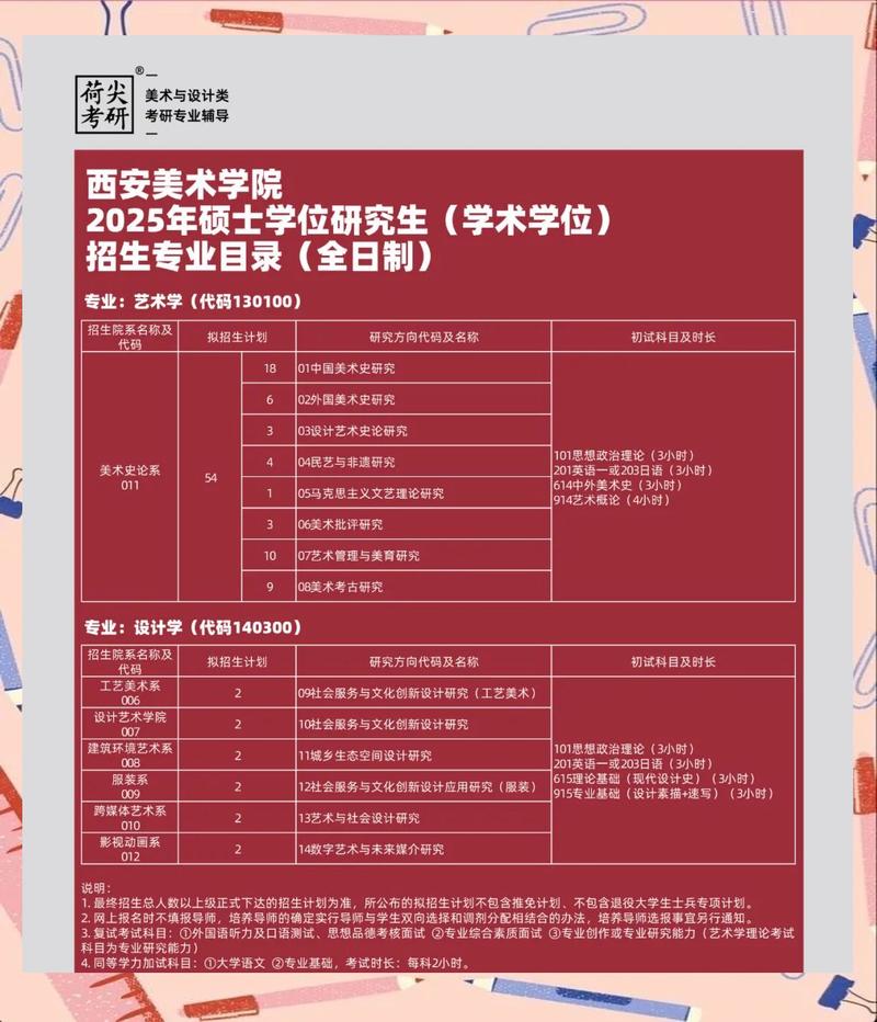 2025美术招生简章有哪些新变化?-第1张图片-泰美艺术培训 2025美术招生简章有哪些新变化?-第1张图片-泰美艺术培训