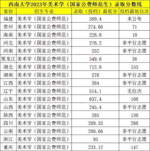 师范大学美术录取分数线多少？-第2张图片-泰美艺术培训
