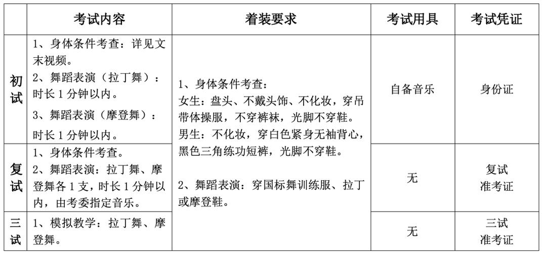 北京舞蹈学院附中招生有身高要求吗？-第2张图片-泰美艺术培训