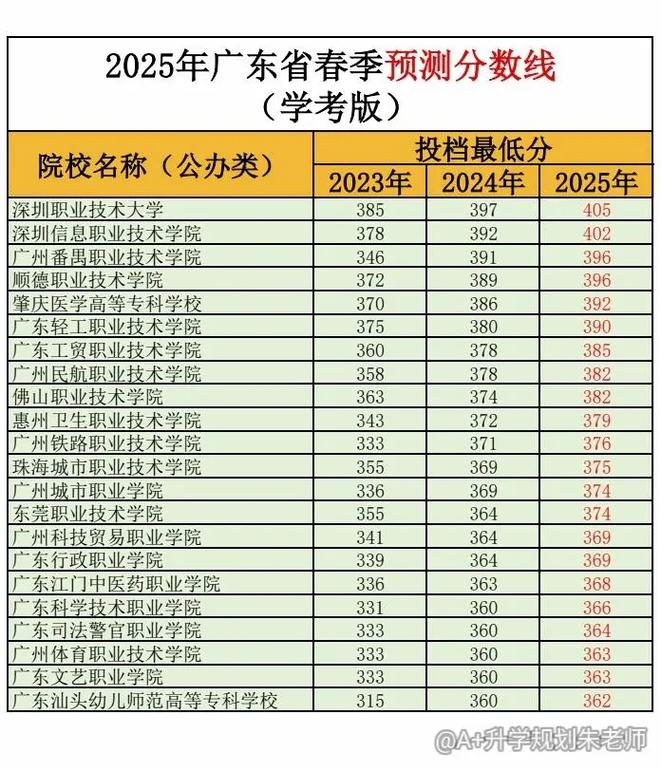 广东2025音乐分数线是多少？-第2张图片-泰美艺术培训