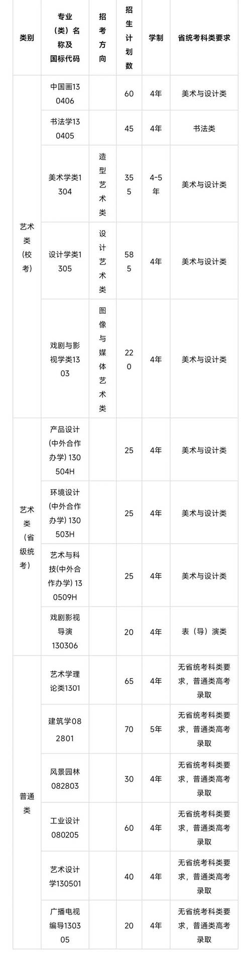 2025美术生招生简章-第1张图片-泰美艺术培训