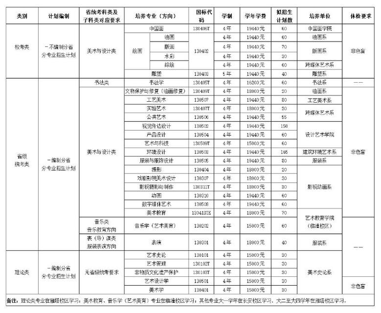 2025美术生招生简章-第2张图片-泰美艺术培训