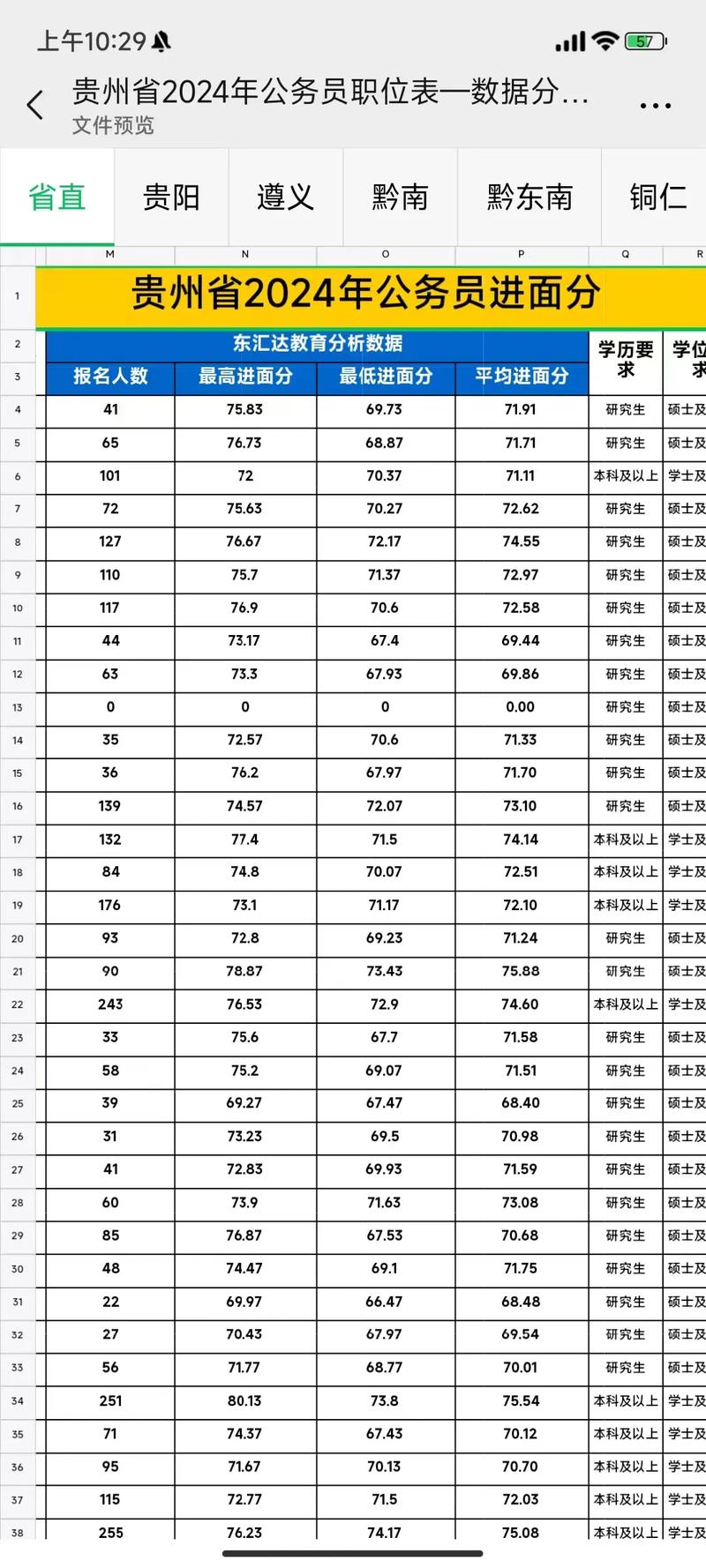 贵州省舞蹈联考排名怎么查？-第2张图片-泰美艺术培训
