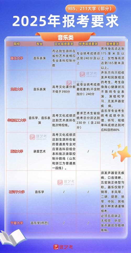 2025安徽艺考音乐考什么？难度如何？-第3张图片-泰美艺术培训