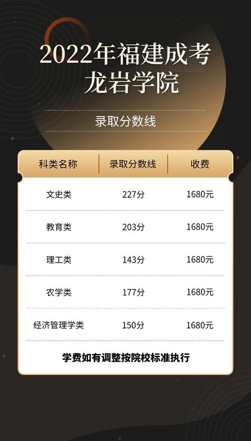 龙岩学院美术录取分数线-第1张图片-泰美艺术培训