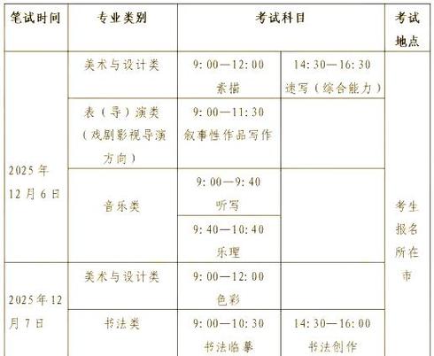 山东艺考录取规则有哪些新变化？-第1张图片-泰美艺术培训