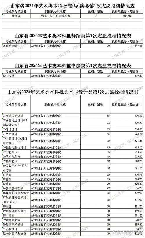 山东艺考录取规则有哪些新变化？-第3张图片-泰美艺术培训